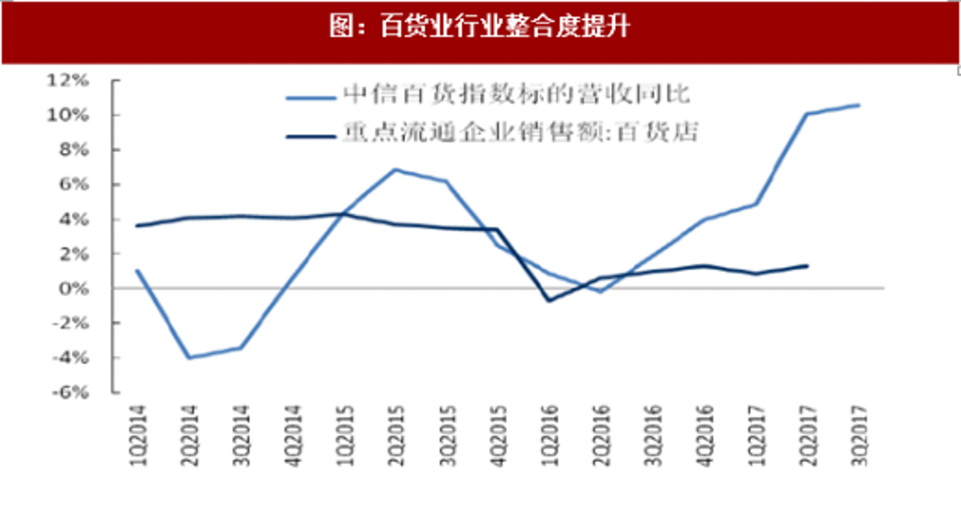 芸栎立商贸